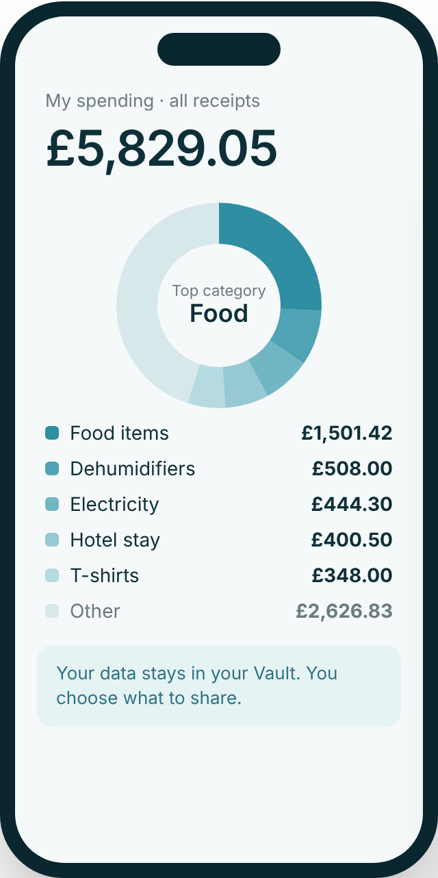 Genie Vault screen showing a shopper's spending by category
