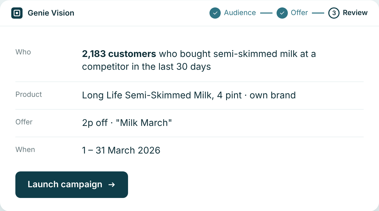 Genie Vision campaign builder with selected customers and competitor spend share